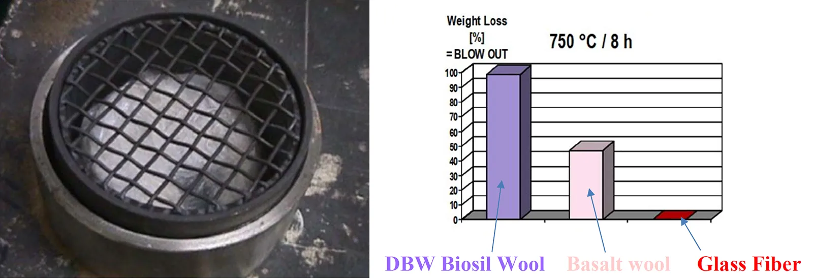 Vibration Comparison Test